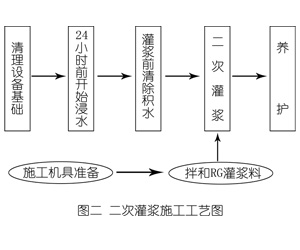 高场办事处灌浆料施工工艺—文字完整版