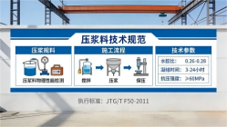 高场办事处本地工厂讲解：说一遍公路压浆料和铁路压浆料的区别
